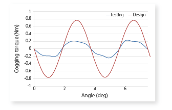 Torque pulse