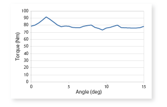 Torque pulse