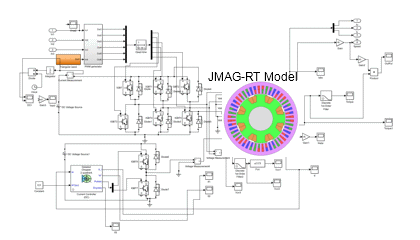 Fig. a JMAG-RT model image
