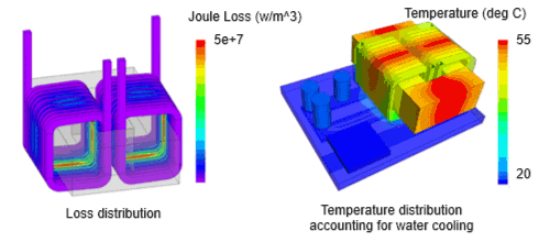Fig. a Magnetic design of inductor accounting for cooling