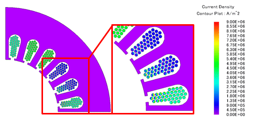 Fig. a Motor coil’s current deviation