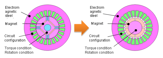 Fig. a Analysis template application example