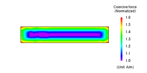 Fig. a Magnet with coercive force