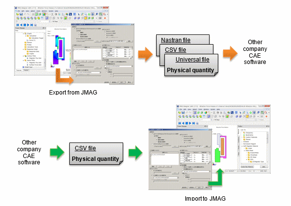 Fig.a Passing physical quantities using the multi-purpose file export tool