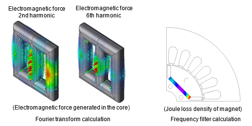 Fig.a Fourier transform calculation and frequency filter calculation