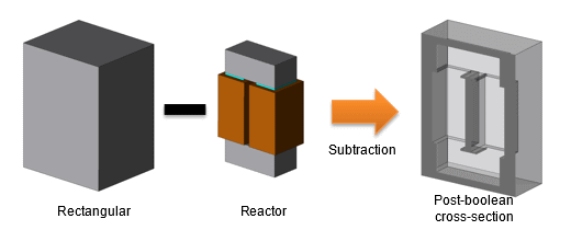 Fig. a Creating a model with the area around the reactor filled in with resin (cross section)