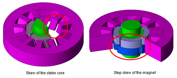 Fig. a Skew applied in a motor