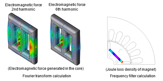 Fig. a Fourier transform calculation and frequency filter calculation