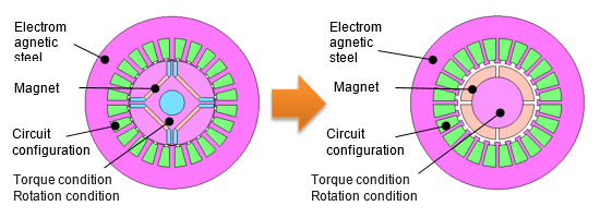 Fig. a Applying an analysis template