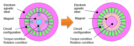 Fig. a Applying an analysis template