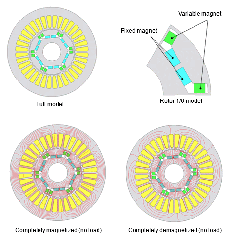 Fig. a Example of using a variable magnet (memory motor)