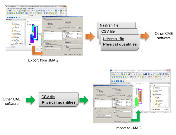 Fig. a Exporting and importing physical quantities using the multi-purpose file export tool