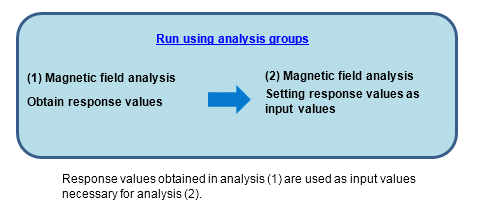 Fig. a Example of referencing results obtained from other studies