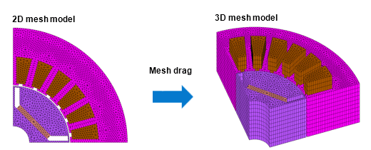 Fig. a Converting to a mesh model using Geometry Editor