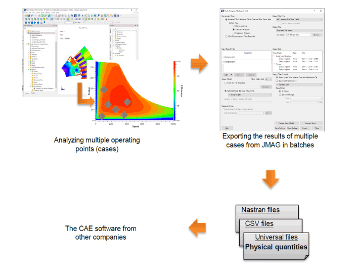 Fig. a Exporting and importing physical quantities using the Multi-Purpose File Export tool