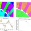 Analysis Parameter View / Dashboard