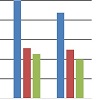 Enhancement of Robustness and Speed of Mesher