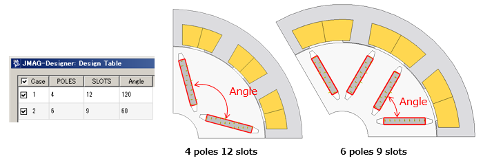 IPM motor parametric analysis