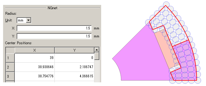 NGnet distribution using the new condition