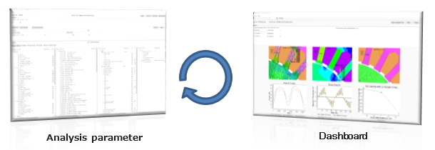 Analysis Parameter View / Dashboard