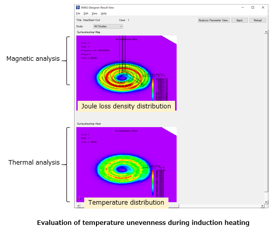 Coil shape with high density and mesh generation