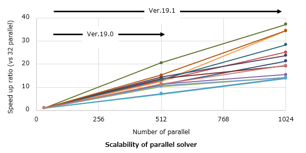 Evaluation of temparature unevenness during induction heating