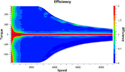 Comparison of differences in efficiency : With AC Loss