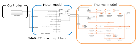 Temperature evaluation for motor during EV drive