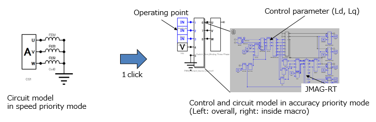 Control and circuit model creation in accuracy priority mode