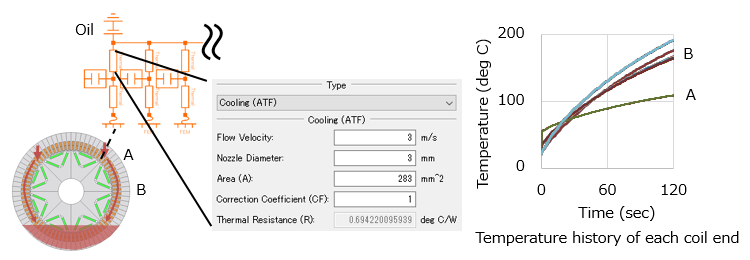 Temperature evaluation of motor accounting for ATF cooling