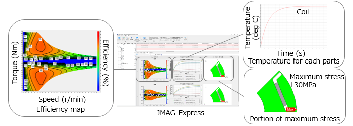 Multiphysics evaluation by JMAG-Express