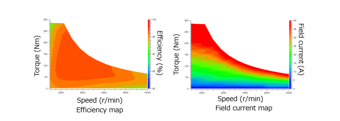 Analysis of efficiency map for WFSM