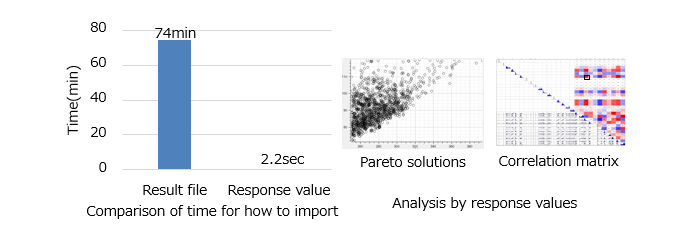 Importing time of response table and analysis feature