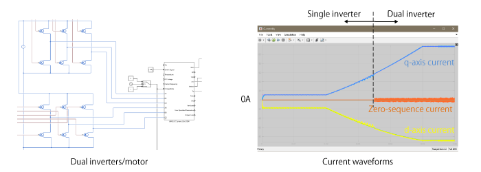 Six terminal voltage command and zero-phase current control