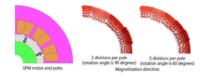 Example of SPM Motor with Halbach Array