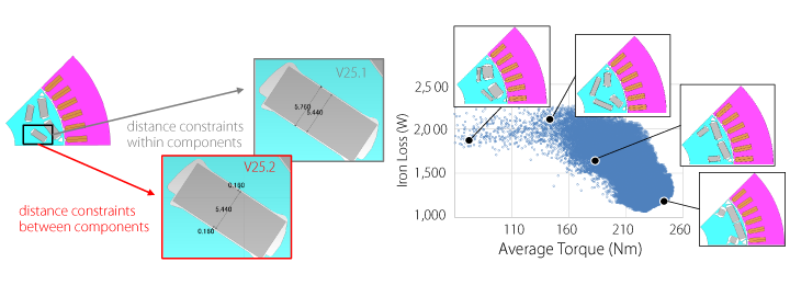 Automatic constraint improvement examples and optimization results