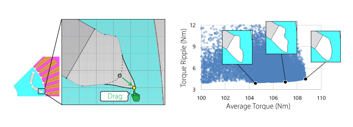 Flux barrier created with the Through Point Spline and its optimization results