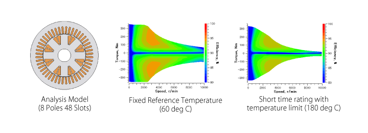 N-T and Efficiency Map Calculation Considering Temperature Constraints