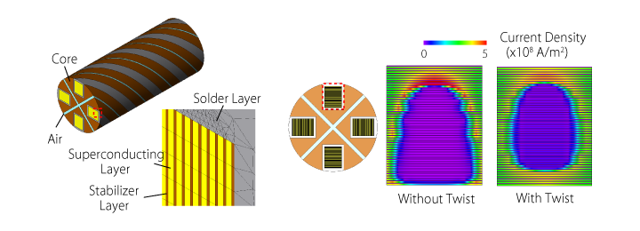 Current Distribution Analysis of a VIPER Conductor