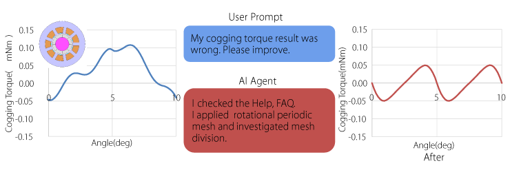 Autonomous Improvement of Cogging Torque Analysis by an AI Agent