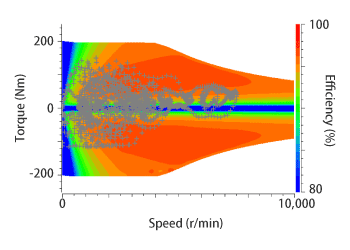 Efficiency map and operating points for driving mode