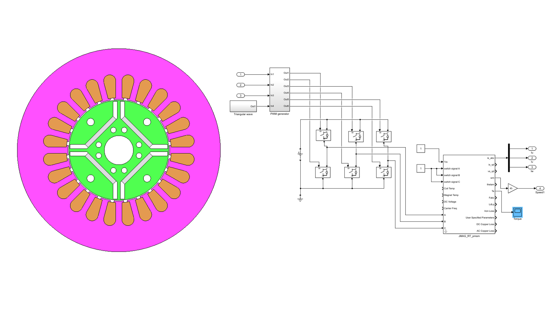 Control Circuit Simulations Using JMAG-RT