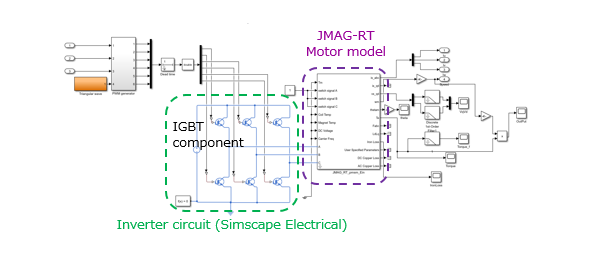 Supporting JMAG-RT model Sicscape Electrical