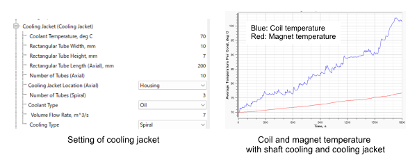 Getting Started with Motor Thermal Design