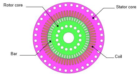 Modeling Forced Air Cooling