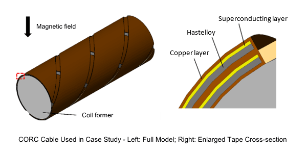 High-temperature Superconductor Analysis Accounting for Anisotropy