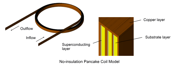 Modeling Forced Air Cooling