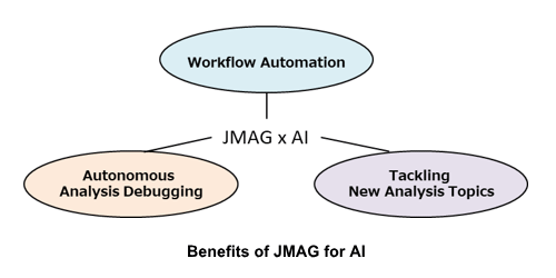 Accelerating Data-Driven Design to the Limit with AI