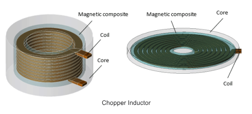 Impedance Characteristic Analysis of a Chopper Inductor Used in a DC-to-DC Converter