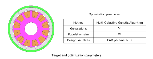 Optimization on Windows Machines